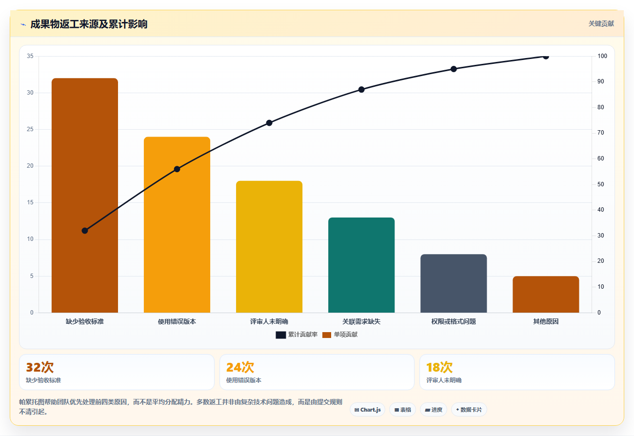 2026年项目管理系统大比拼:6款支持成果物提交的顶级工具推荐