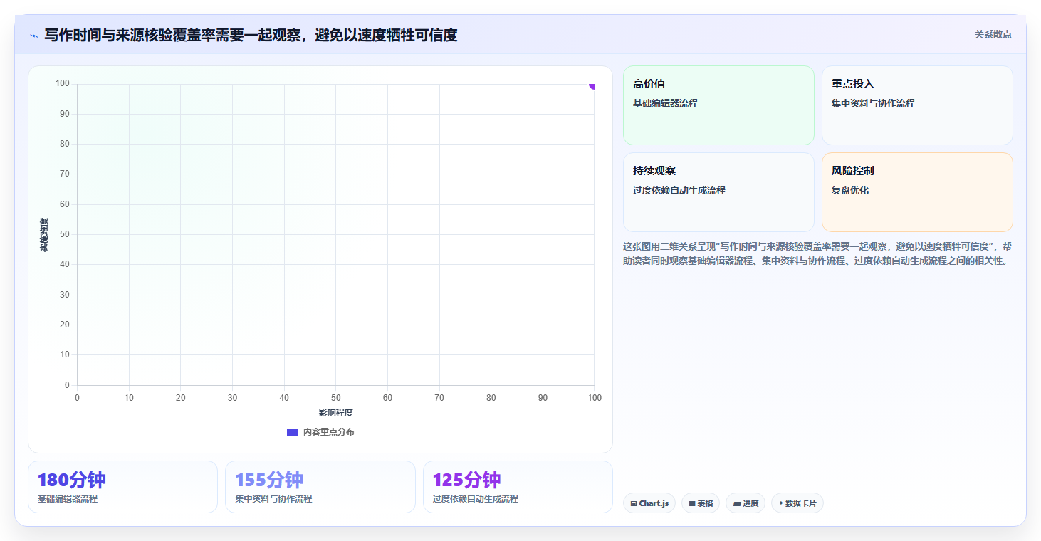 提升写作效率：2026年不可错过的5款顶级文本工具推荐