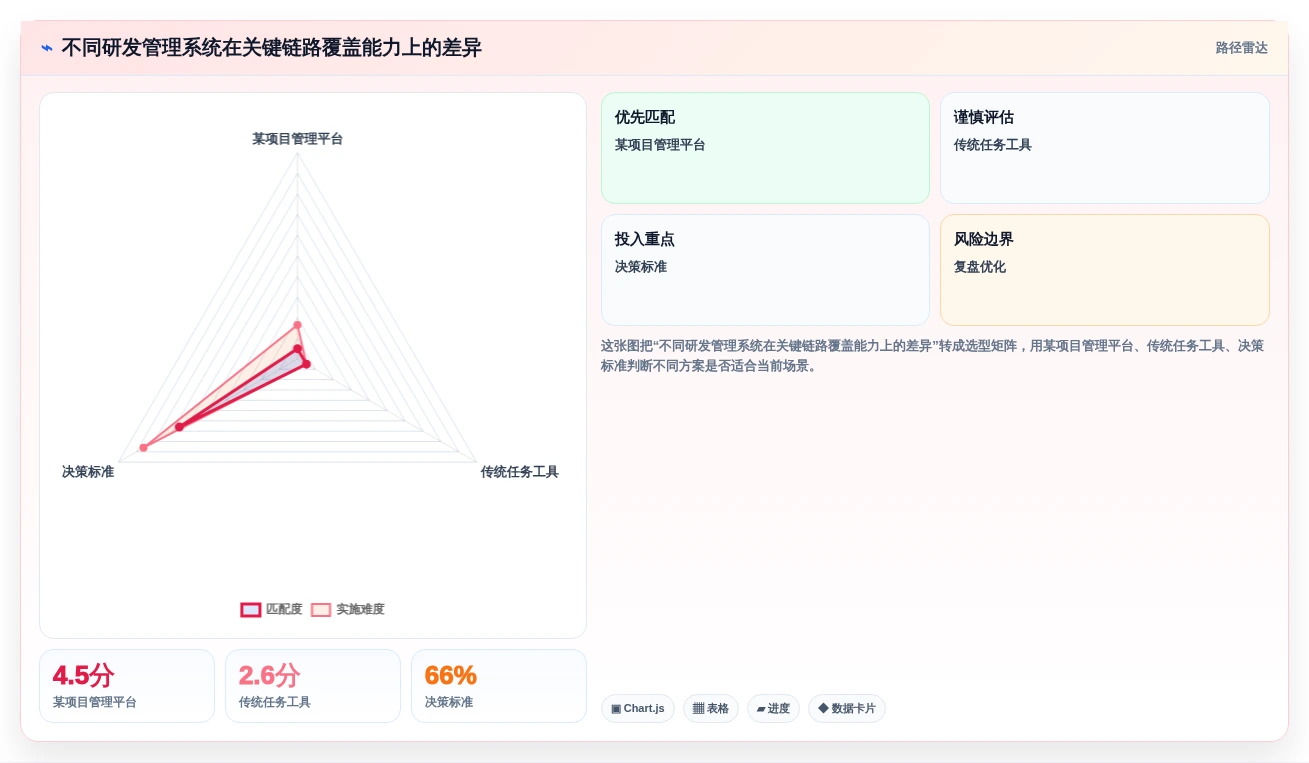 选对工具事半功倍：2026年研发管理系统PDM选型指南