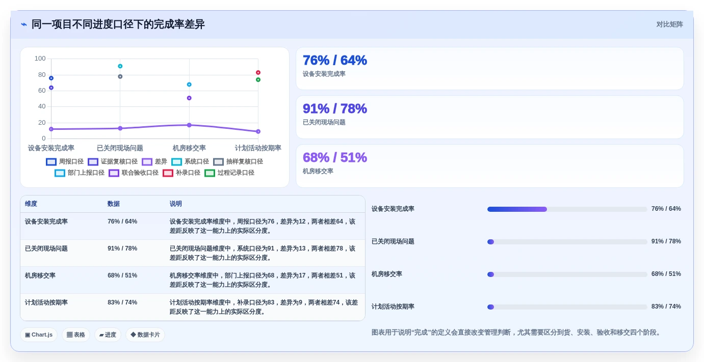 2026年BIM进度管理软件大盘点:6款提升项目效率的顶级工具