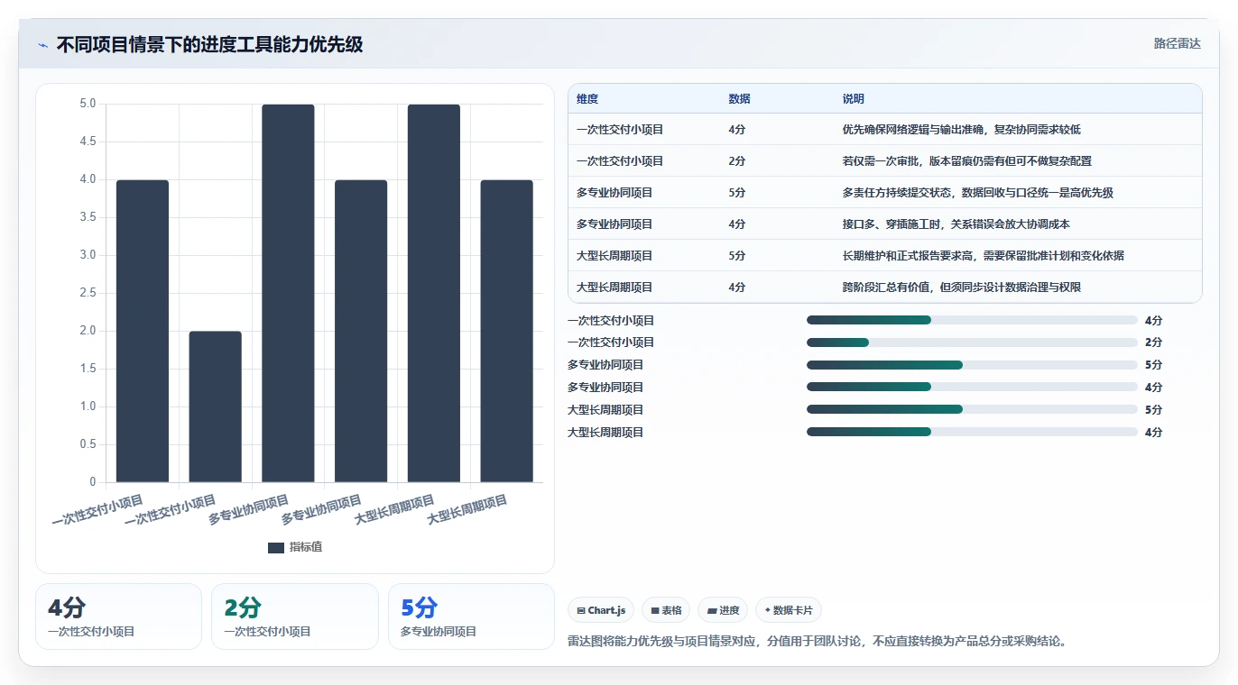 选对工具事半功倍：2026年双代号进度计划编制软件选型指南