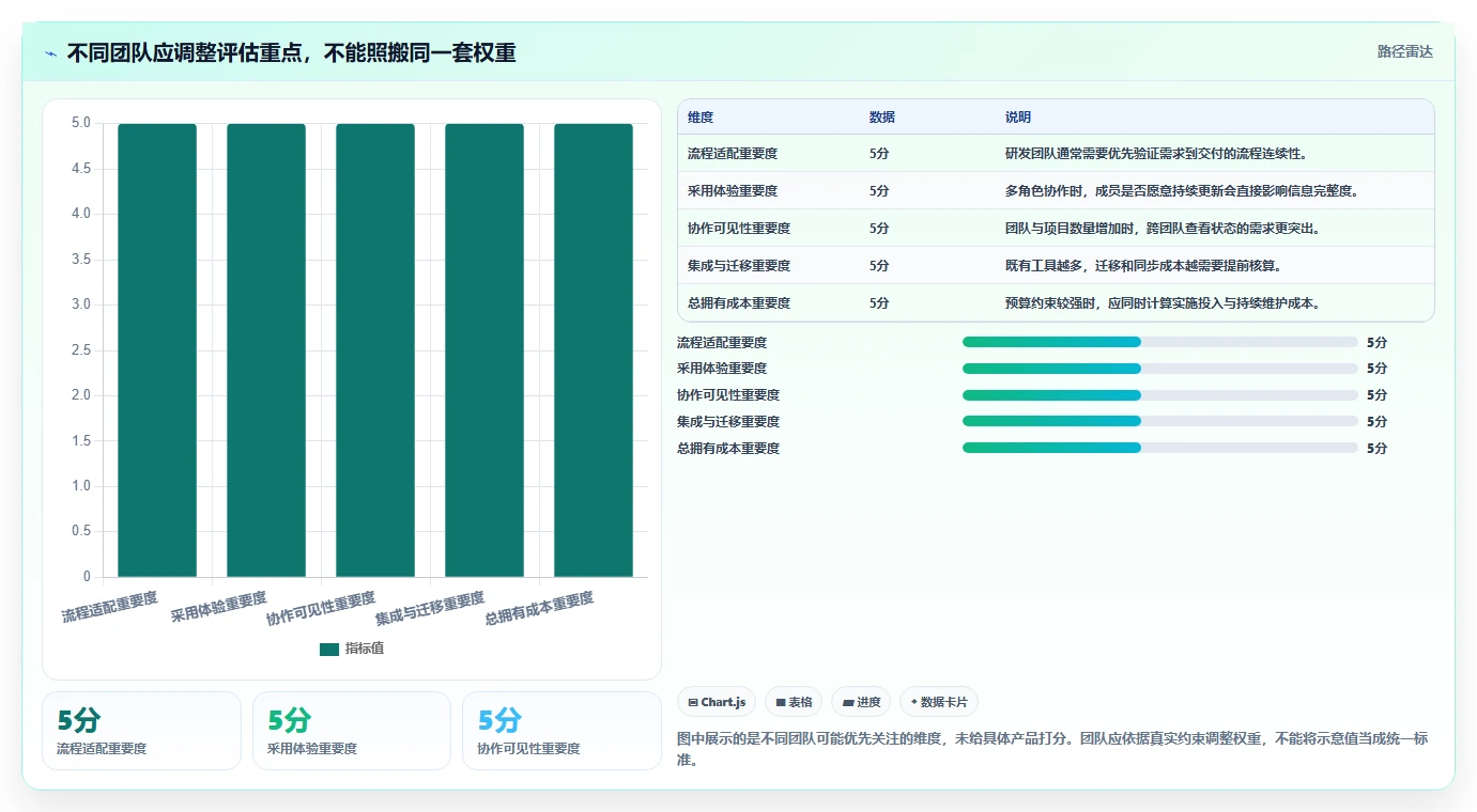 提升团队效率:2026年度8款热门PingCode平台工具盘点