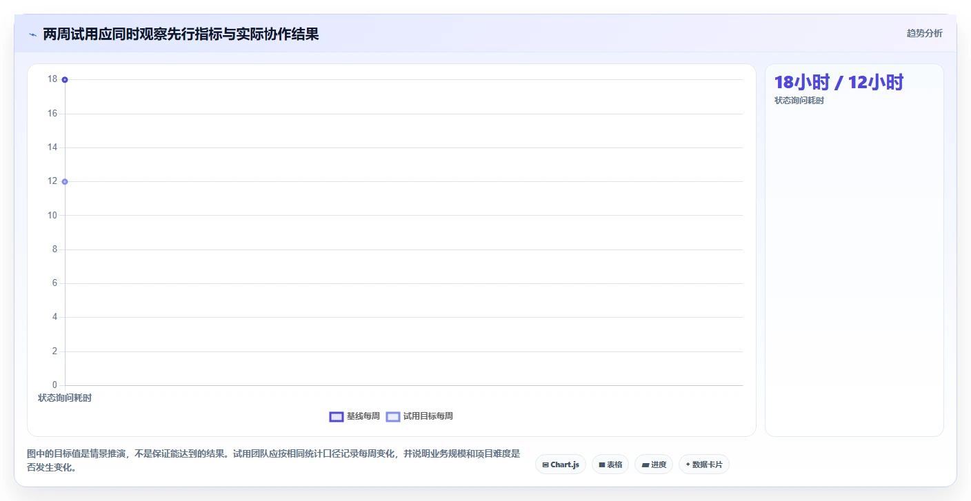 项目管理新趋势:2026年最值得尝试的5款任务配置工具