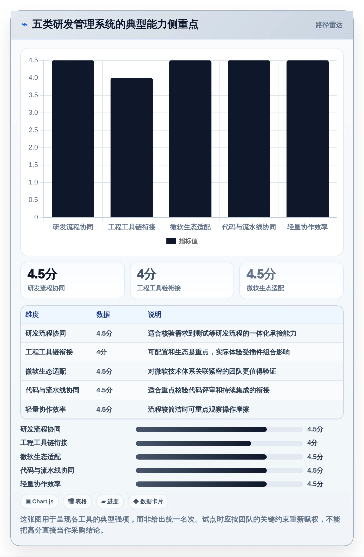研发团队必备：2026年最值得投资的5款分析管理系统盘点