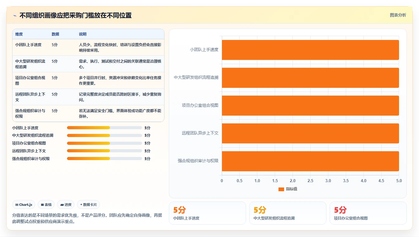 项目管理新趋势:2026年最值得投资的5大工作任务软件