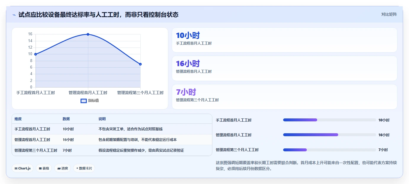 2026年必备:6款最强大的win11管理软件工具全面对比