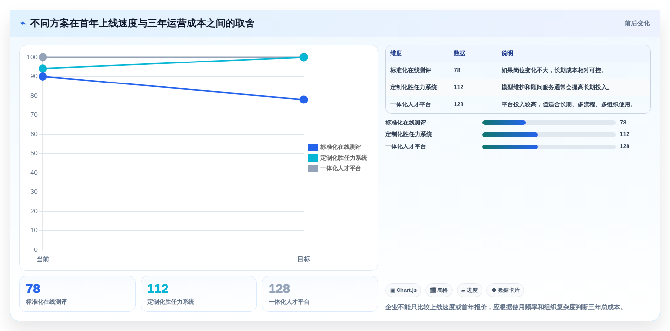 HR经理必看:2026年top7管理能力测评系统选型指南