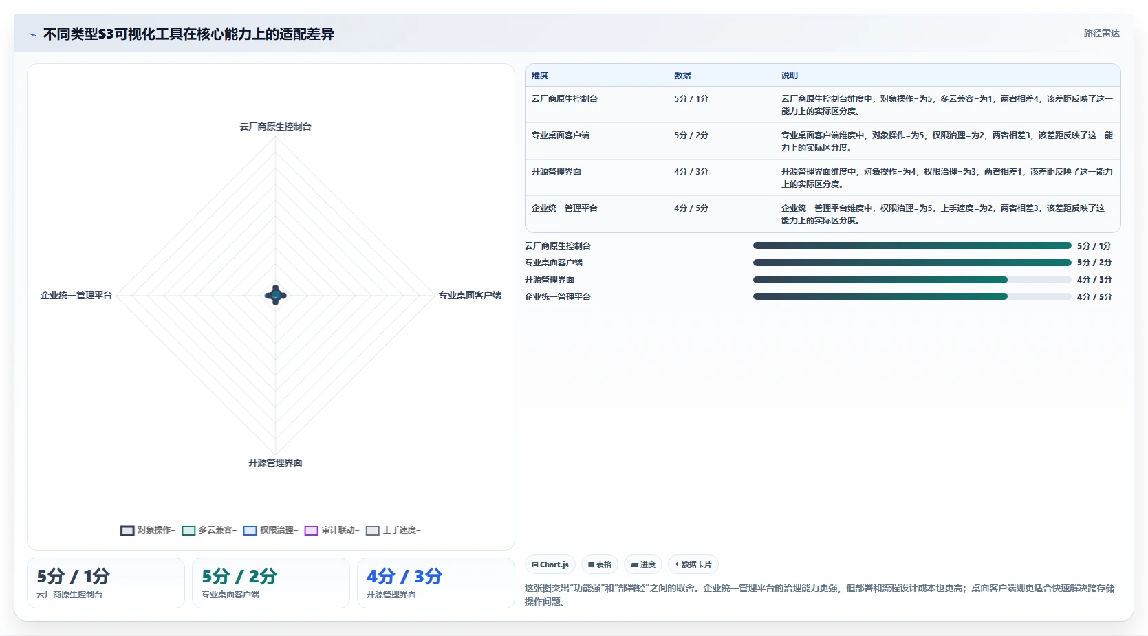 云存储管理新趋势：2026年s3可视化管理工具对比与推荐