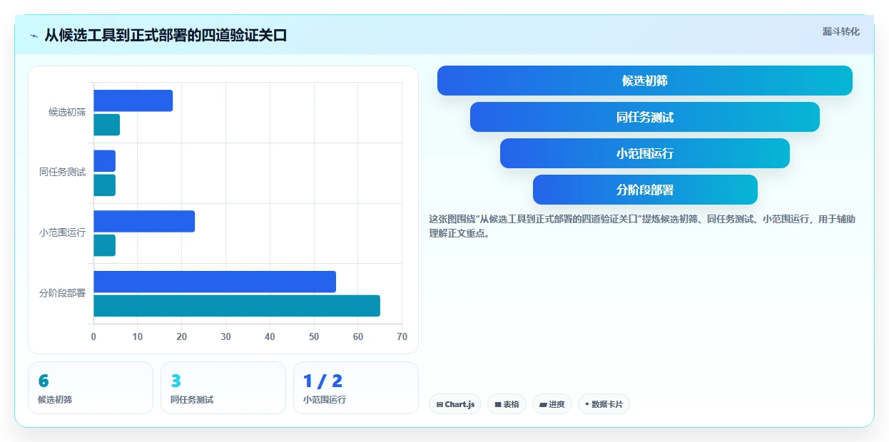 2026年效率之选：6款最好用的排进度软件深度对比