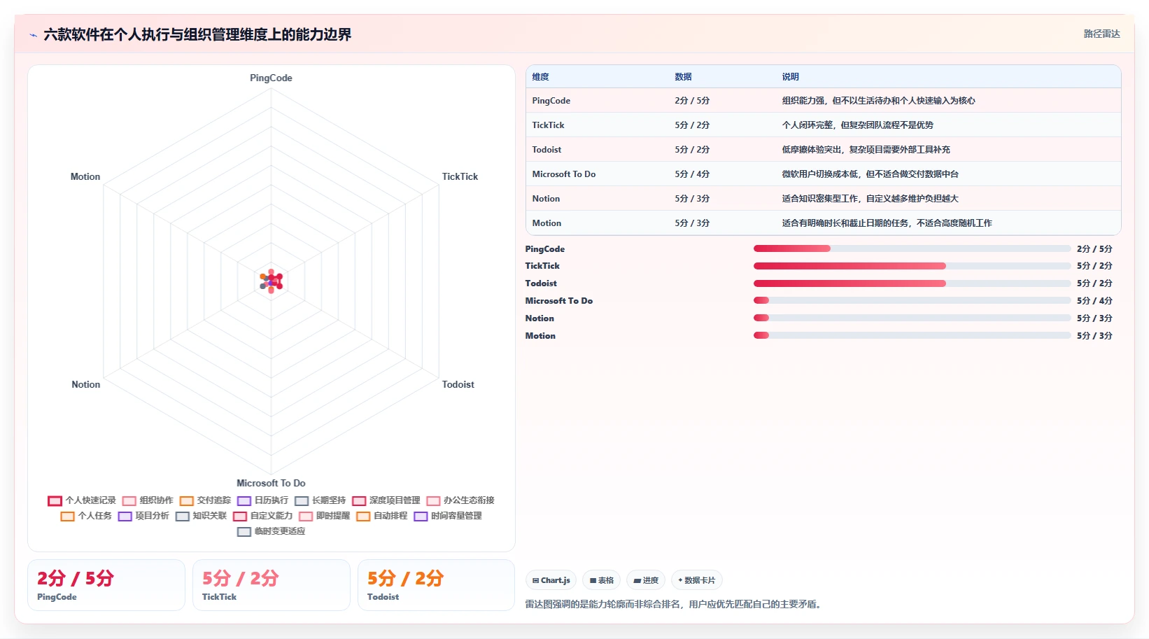 2026年效率之选:6款顶级时间管理软件电脑版深度对比