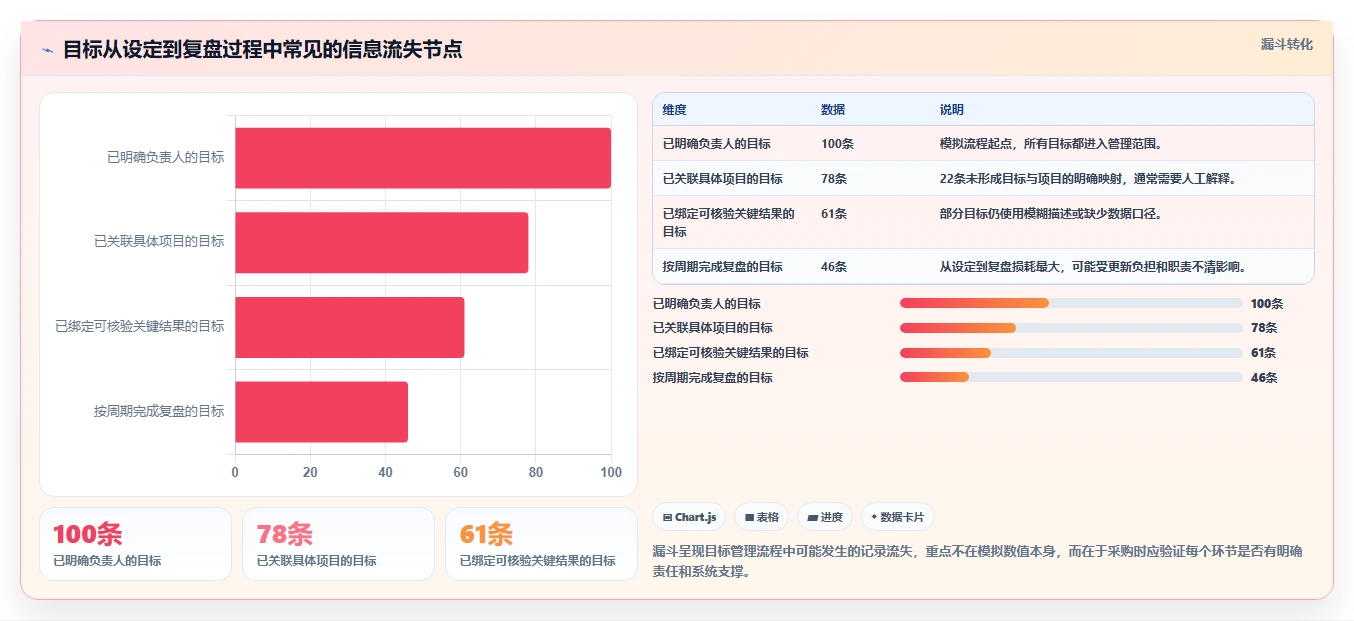 项目经理必看:2026年最值得投资的5大目标管理系统