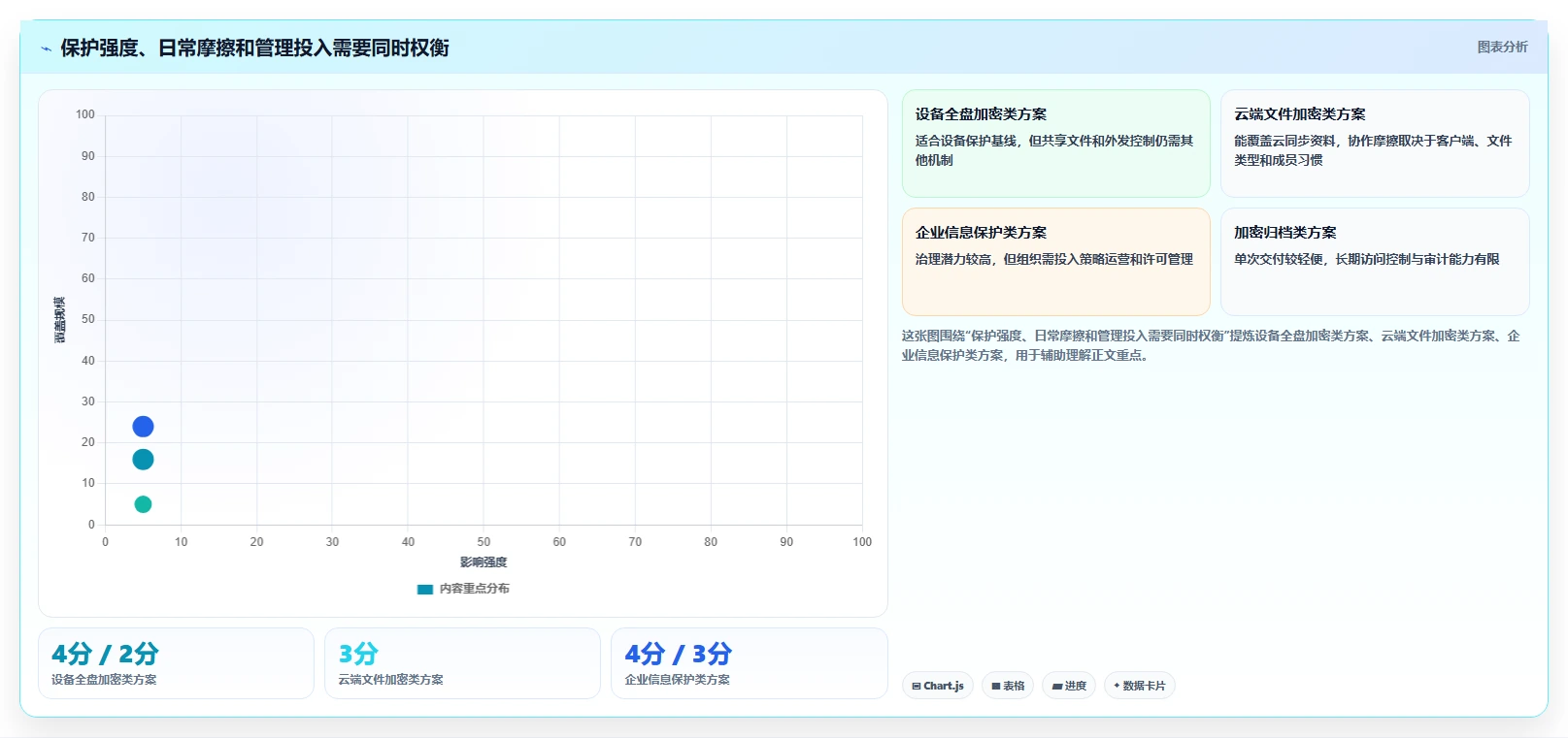 2026年铁卷加密系统大盘点：6款顶级工具助力数据安全