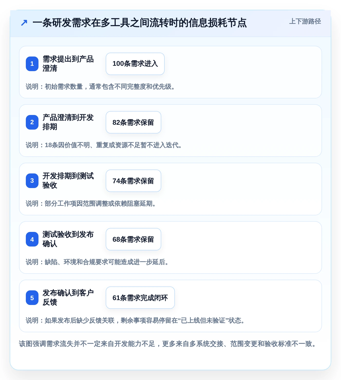 项目管理升级指南:2026年最受欢迎的5大开发计划软件推荐