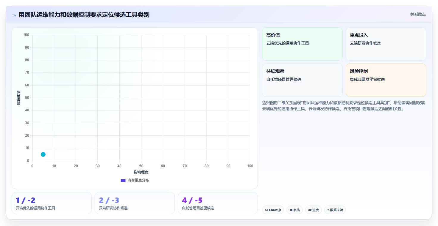 2026安全的Jira替代软件前10有哪些?十款工具测评助你选型