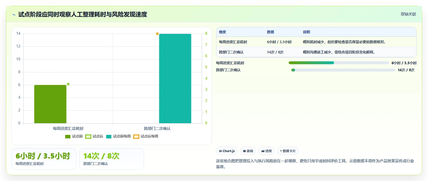 项目管理新趋势:2026年最受欢迎的5大工作计划怎么管理工具盘点