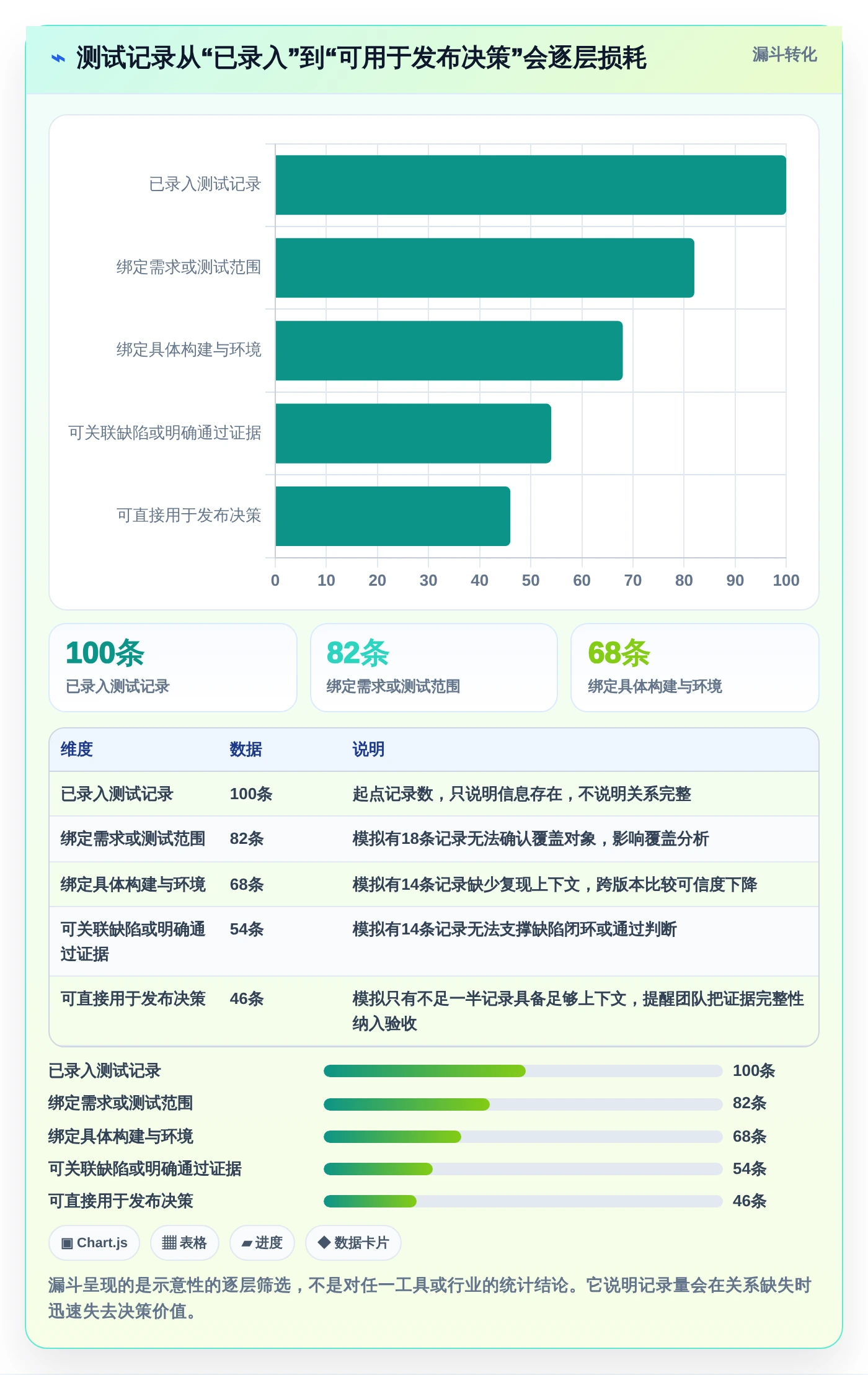 2026年效率之选:6款顶级测试文档记录工具深度对比