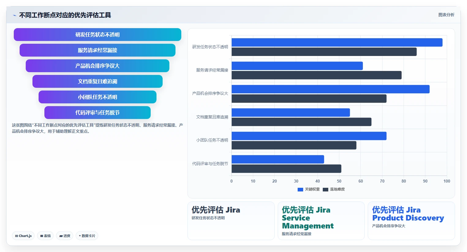 2026年效率之选：6大Jira云服务工具深度对比