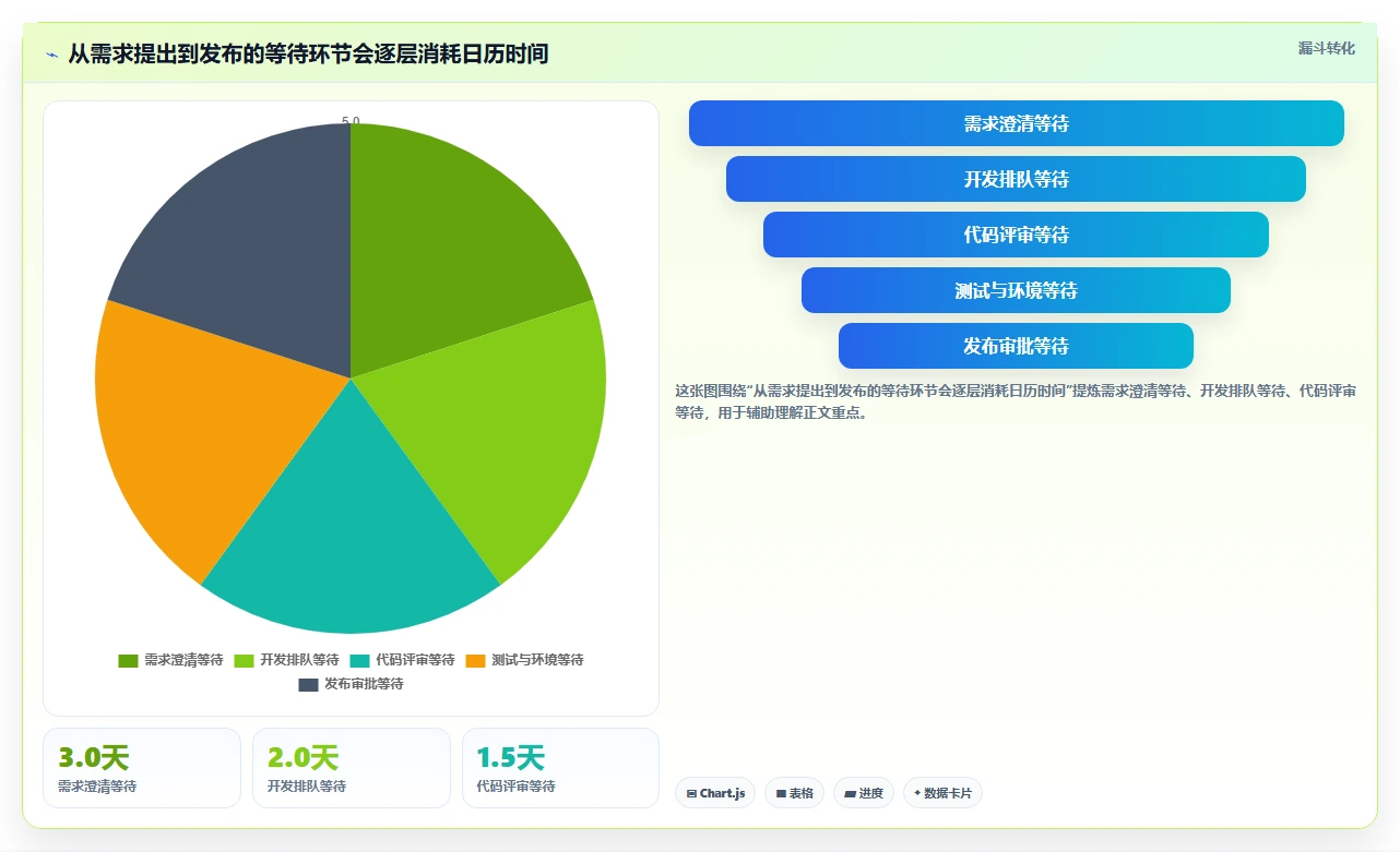 提升研发效率:2026年最值得投资的5款项目管理和协作工具
