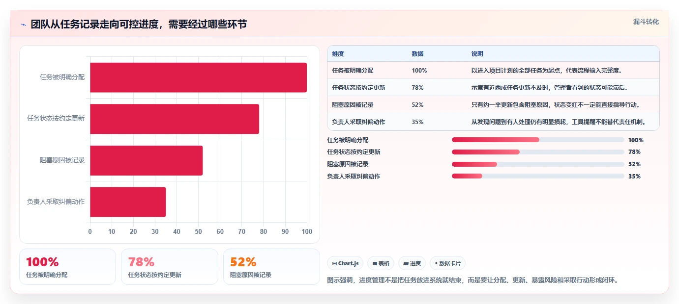 项目管理新趋势：2026年最受欢迎的5大工作进度软件app盘点