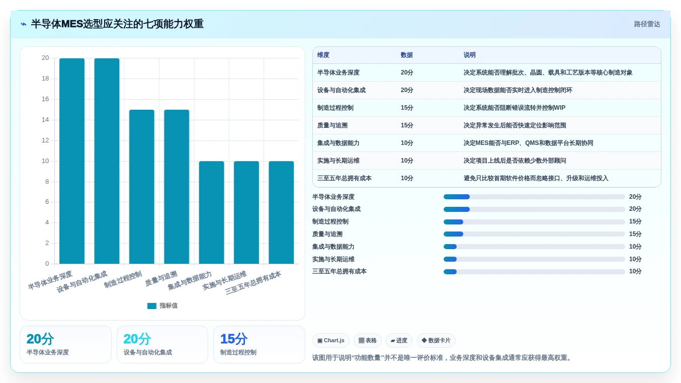 2026年半导体MES厂商排名与选型指南：五大核心厂商技术解析