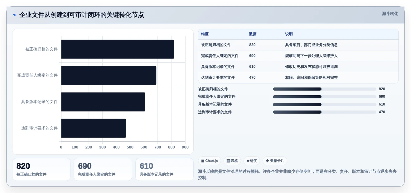 2026年效率之选:6大在线文件系统工具深度对比
