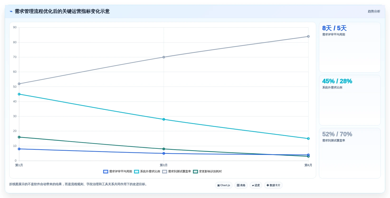 2026年需求管理软件排行榜 Top 15:企业级选型指南与对比分析