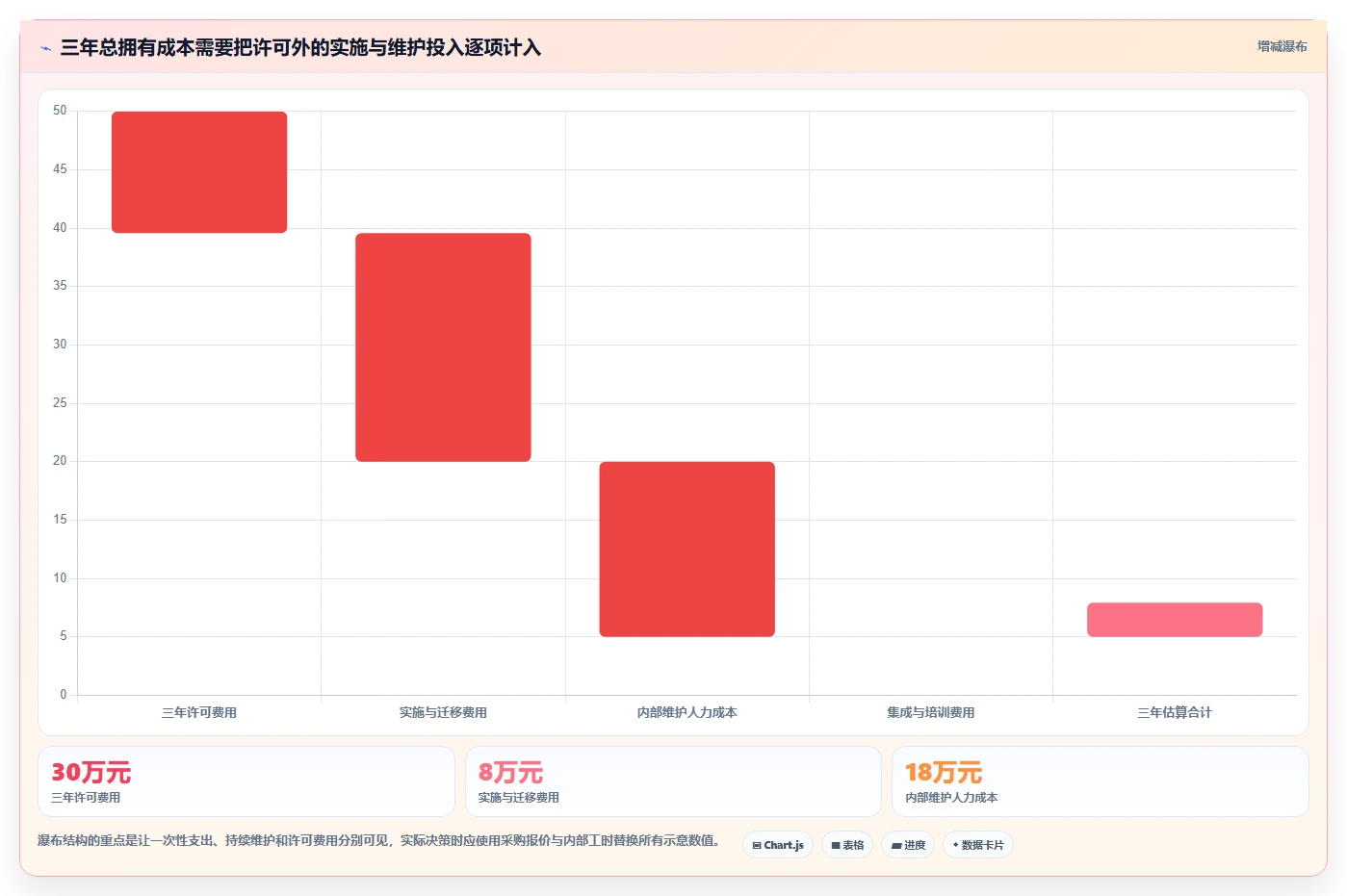 如何选择适合你的项目管理软件?2026年8款热门工具深度对比