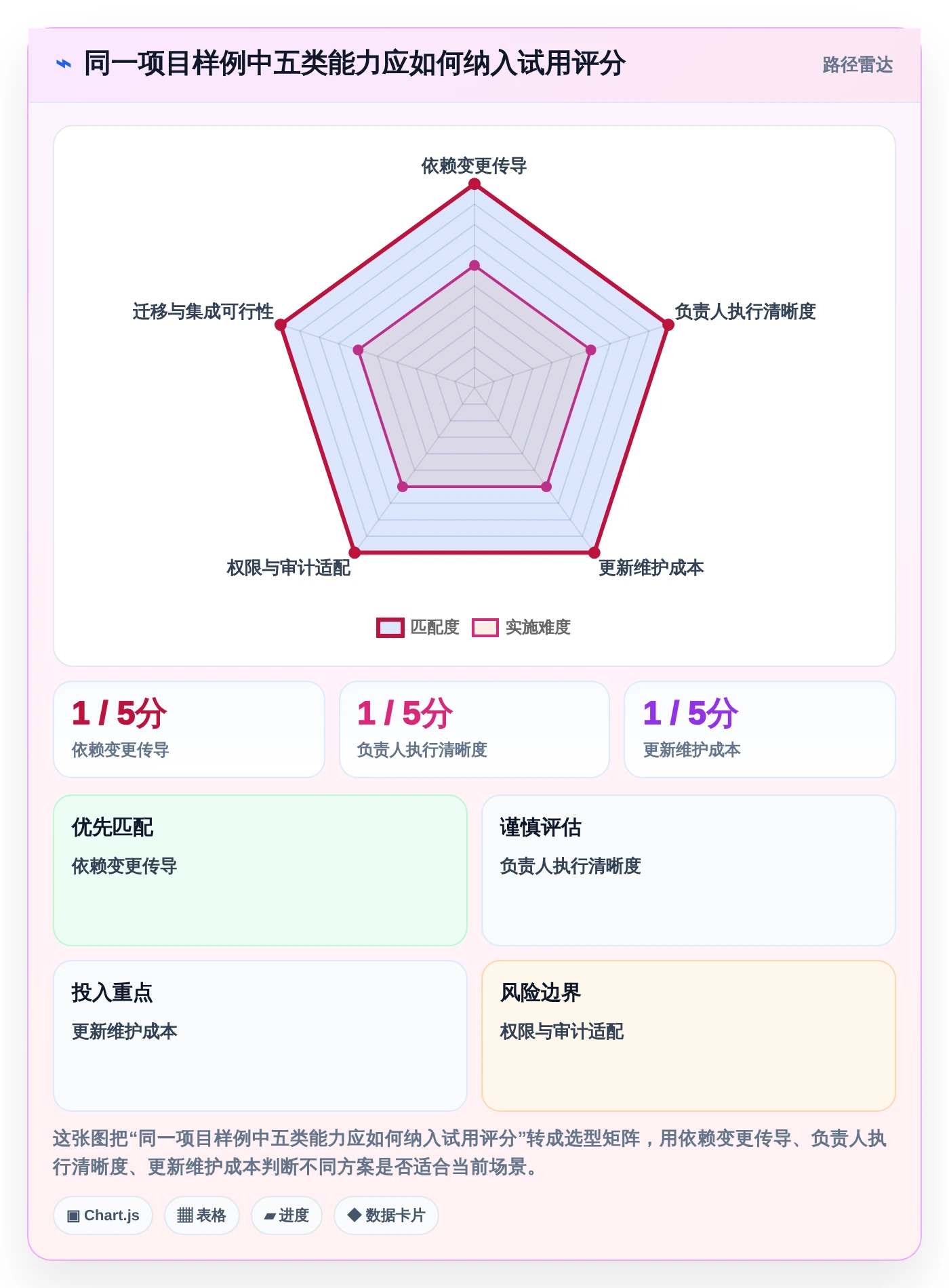 项目管理新趋势:2026年最受欢迎的5大在线做计划图的软件盘点