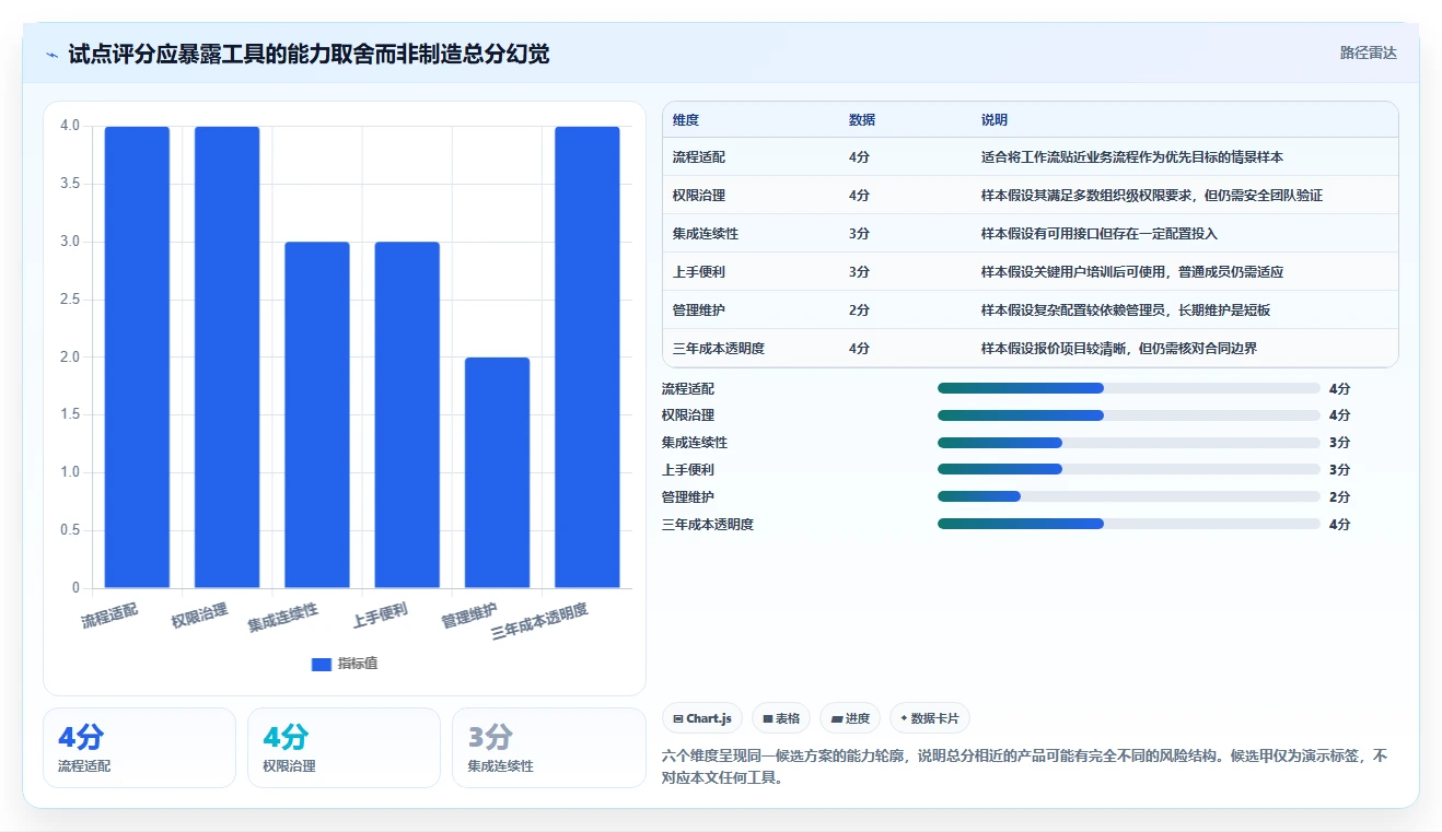选对PingCode一键部署,事半功倍!2026年5款热门工具深度对比
