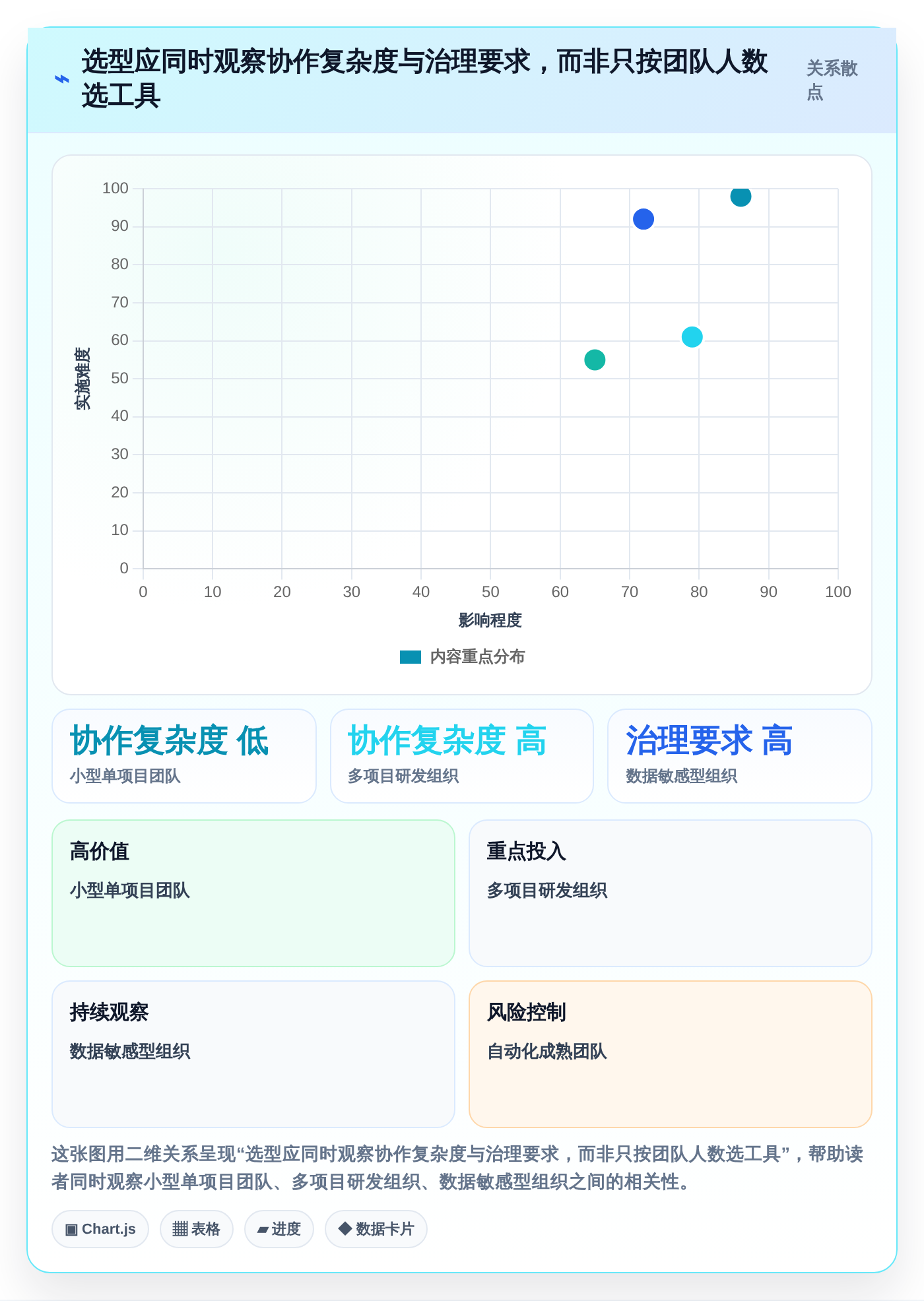 项目经理必读：如何选择最适合你团队的常用测试管理工具？
