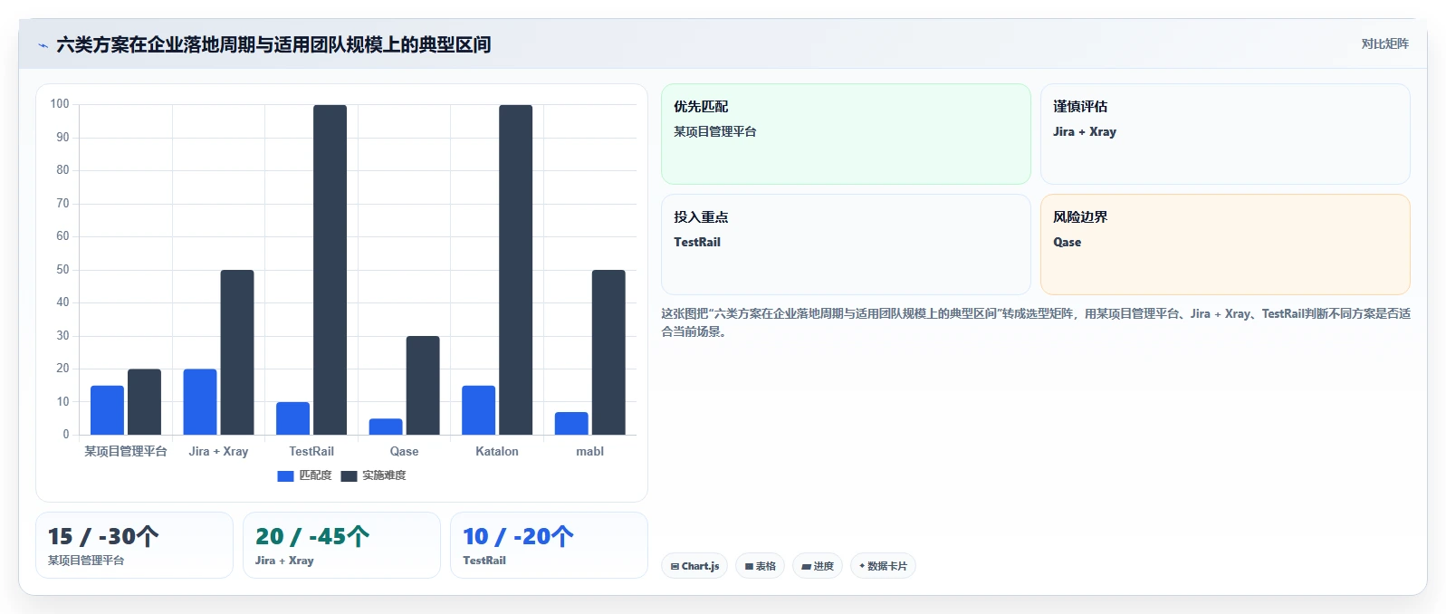 2026年效率革命：6款顶级输入原型生成测试用例的工具全面对比