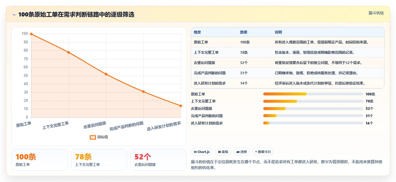 工单如何高效转化为产品需求：2026年6款研发管理平台能力解析