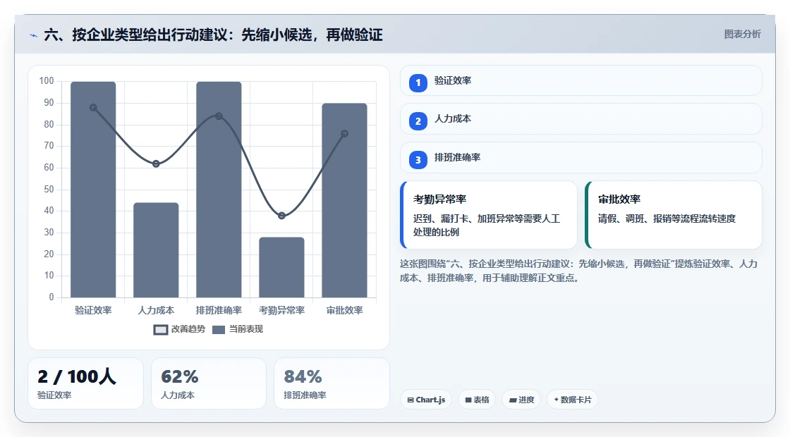 六、按企业类型给出行动建议:先缩小候选,再做验证