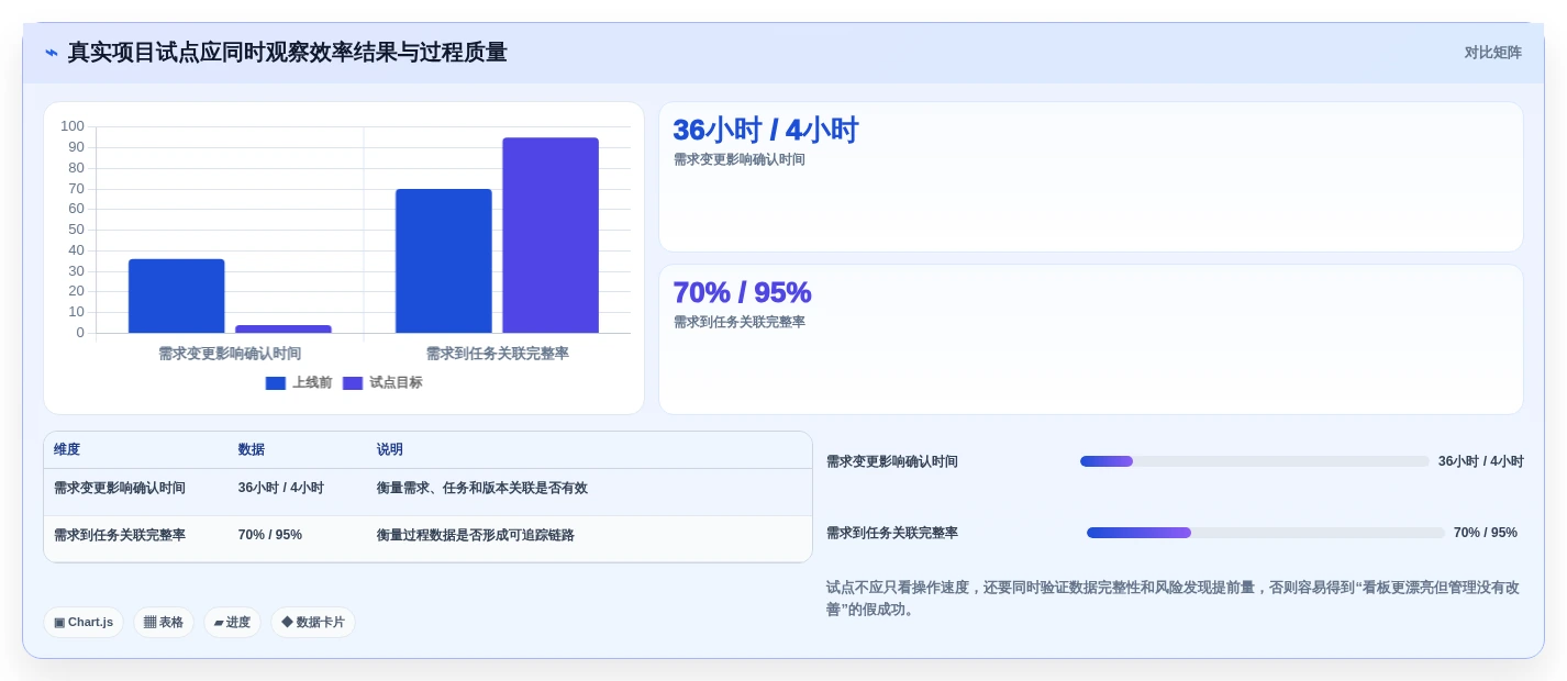 2026年新产品开发系统大比拼:6款顶级工具助你提升研发效率