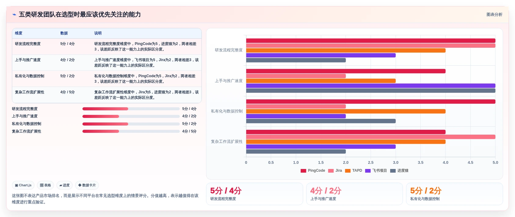 研发团队必备：2026年最受欢迎的5大项目管理平台软件解析