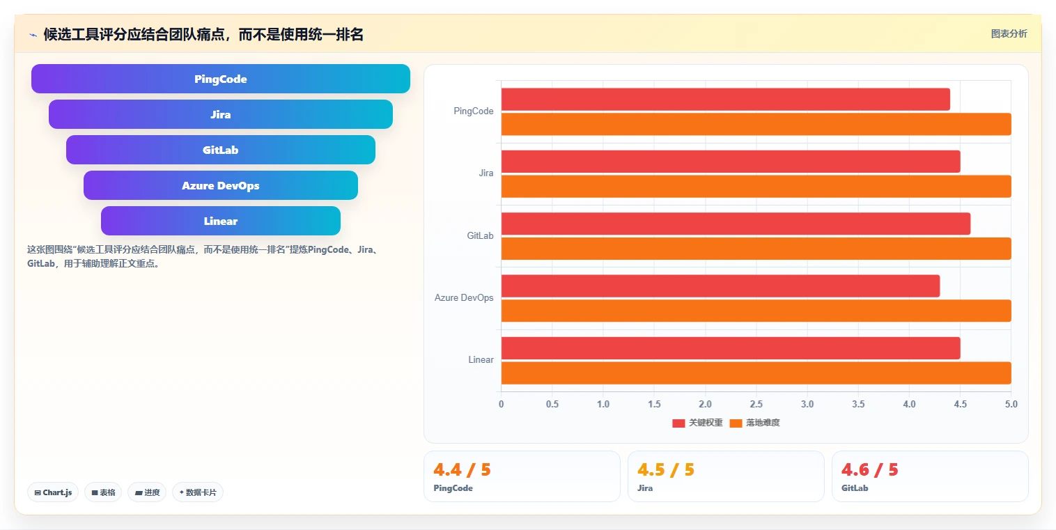 研发团队必看：2026年最具性价比的5大研发过程工具推荐
