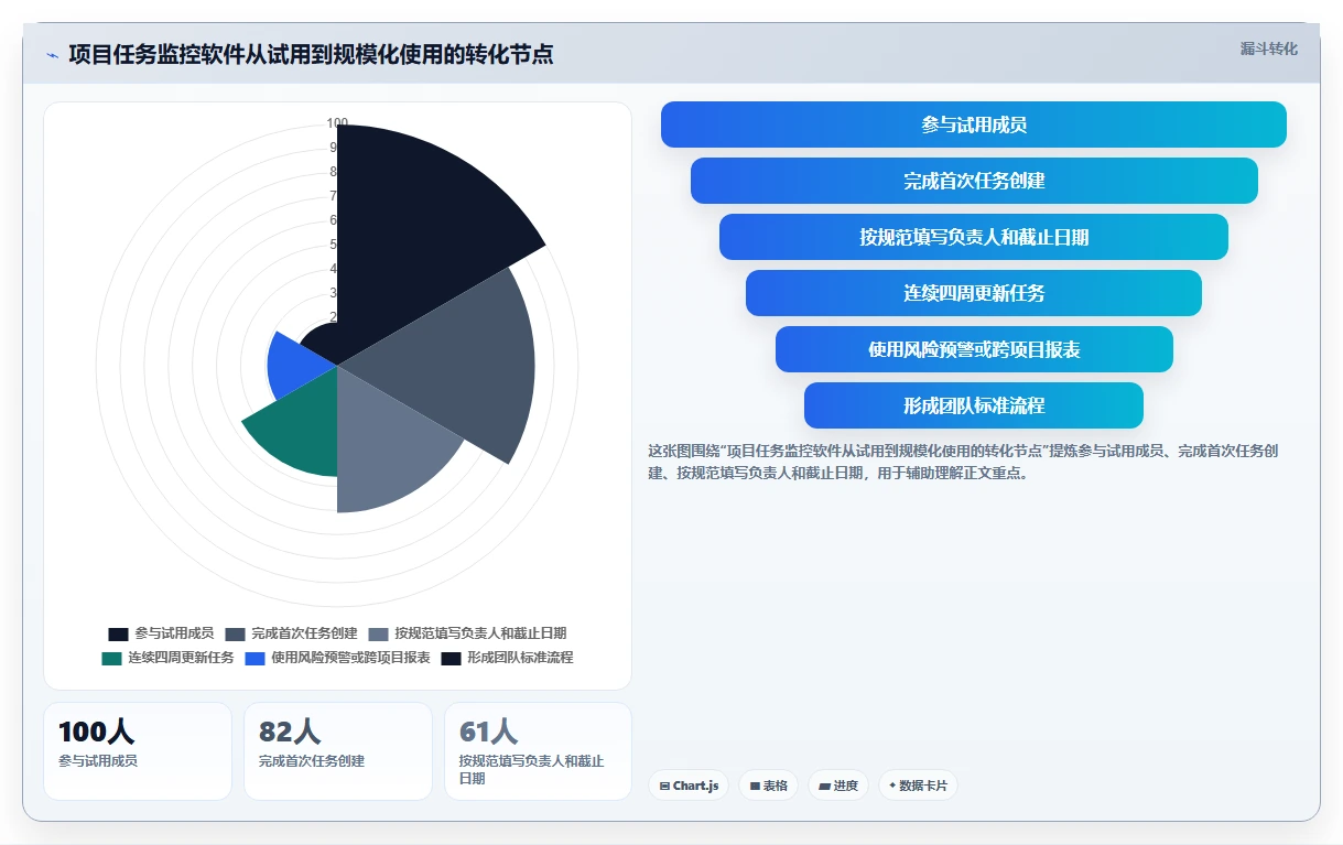 如何选择完美匹配的项目任务监控软件?2026年6款热门工具深度分析