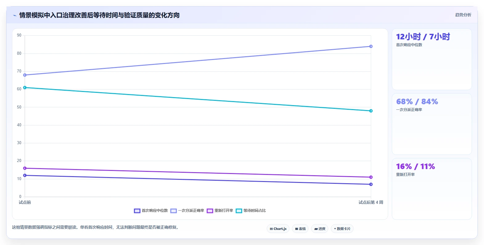 2026年效率之选:6款顶级问题管理工具深度对比