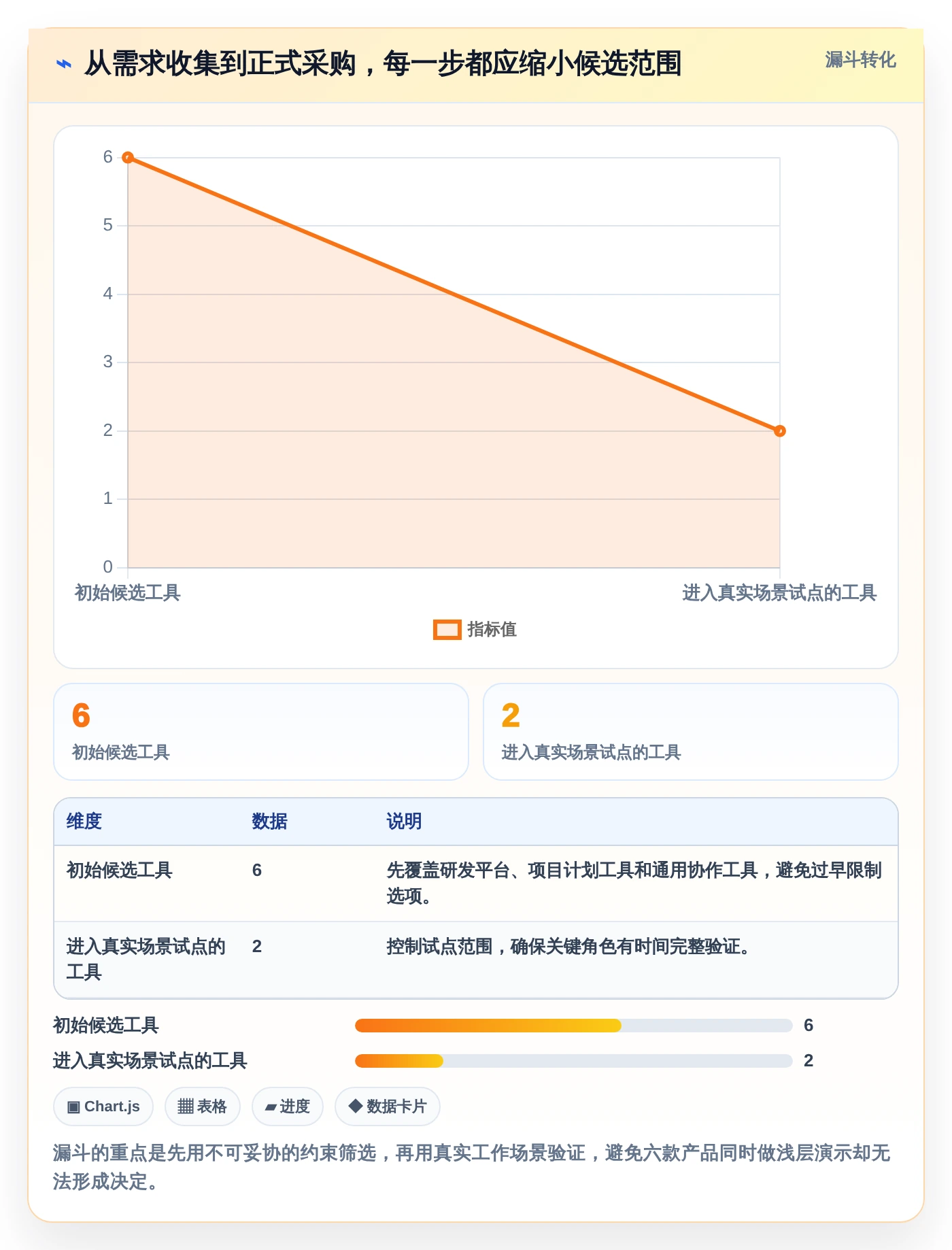 2026年必看：6款顶级软件项目开发周期表工具全面对比