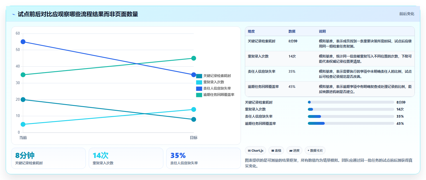 2026年效率之选:6款顶级工作记录相关软件深度对比