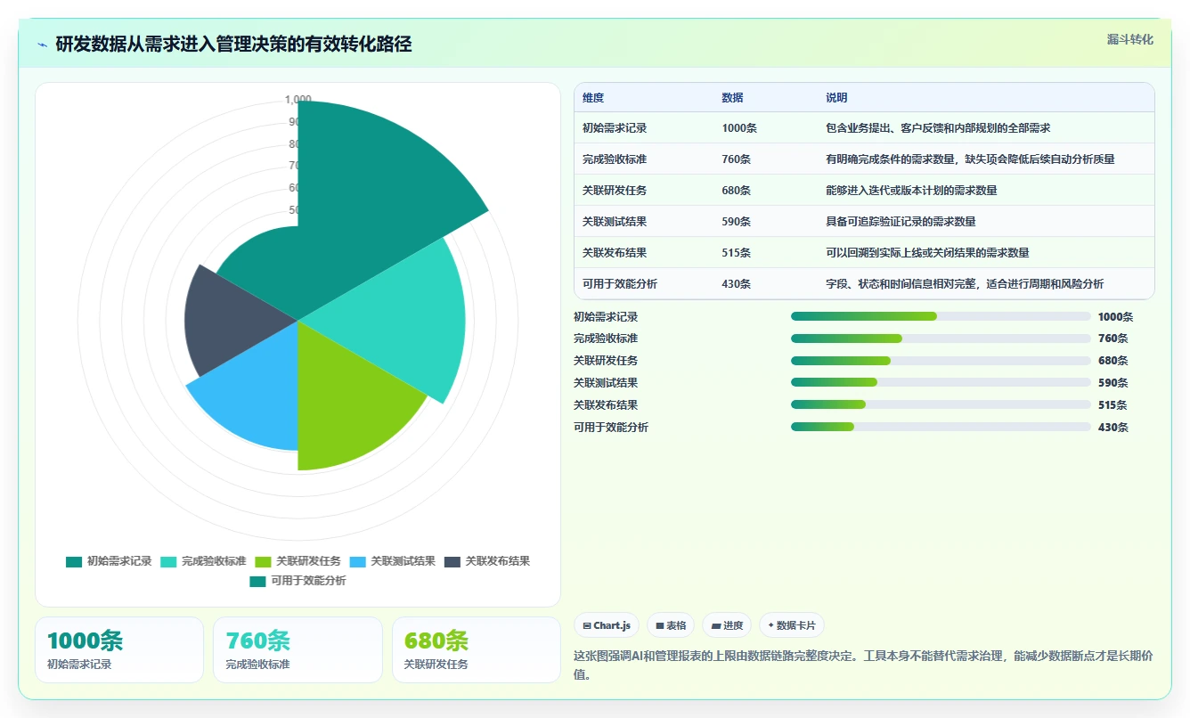选对工具事半功倍:2026年最值得投资的5大项目研发效能管理系统