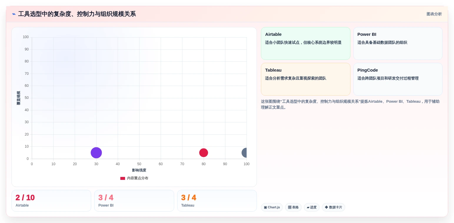 2026年数据管理效率提升:6款管理数据的软件工具深度对比