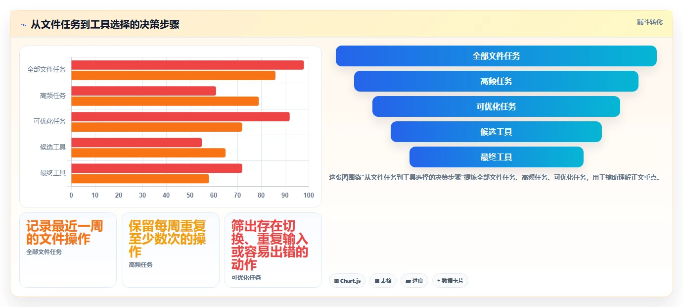 2026年效率神器:6款顶级文件夹资源管理工具全面对比