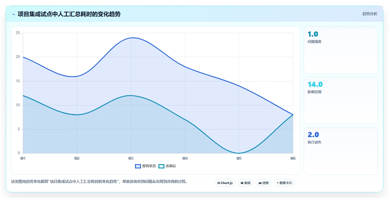 2026年能对接OA的项目管理工具有哪些？深度测评与选型指南