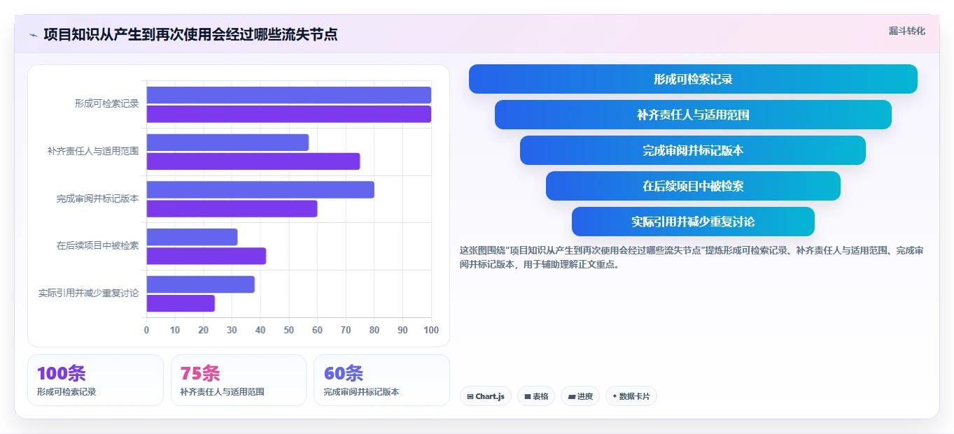 项目管理新趋势:7款顶级wiki多人协作系统工具盘点(2026版)