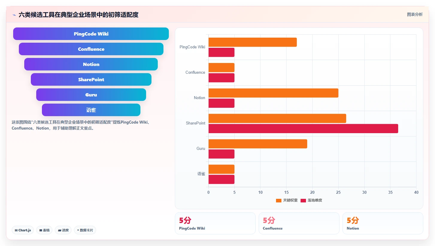 如何选择最适合你的企业内部知识平台？2026年6大工具深度测评