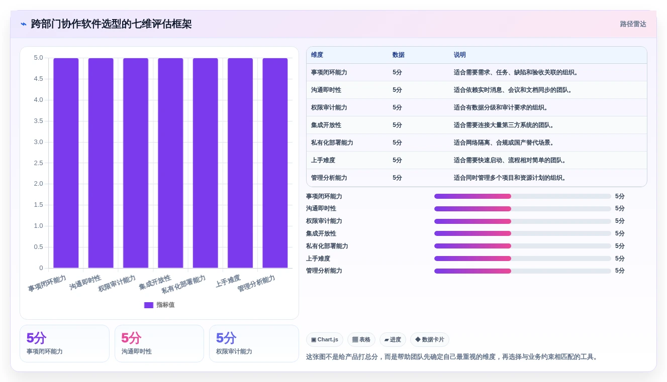 提升团队生产力:2026年最受欢迎的5款跨部门协作软件推荐