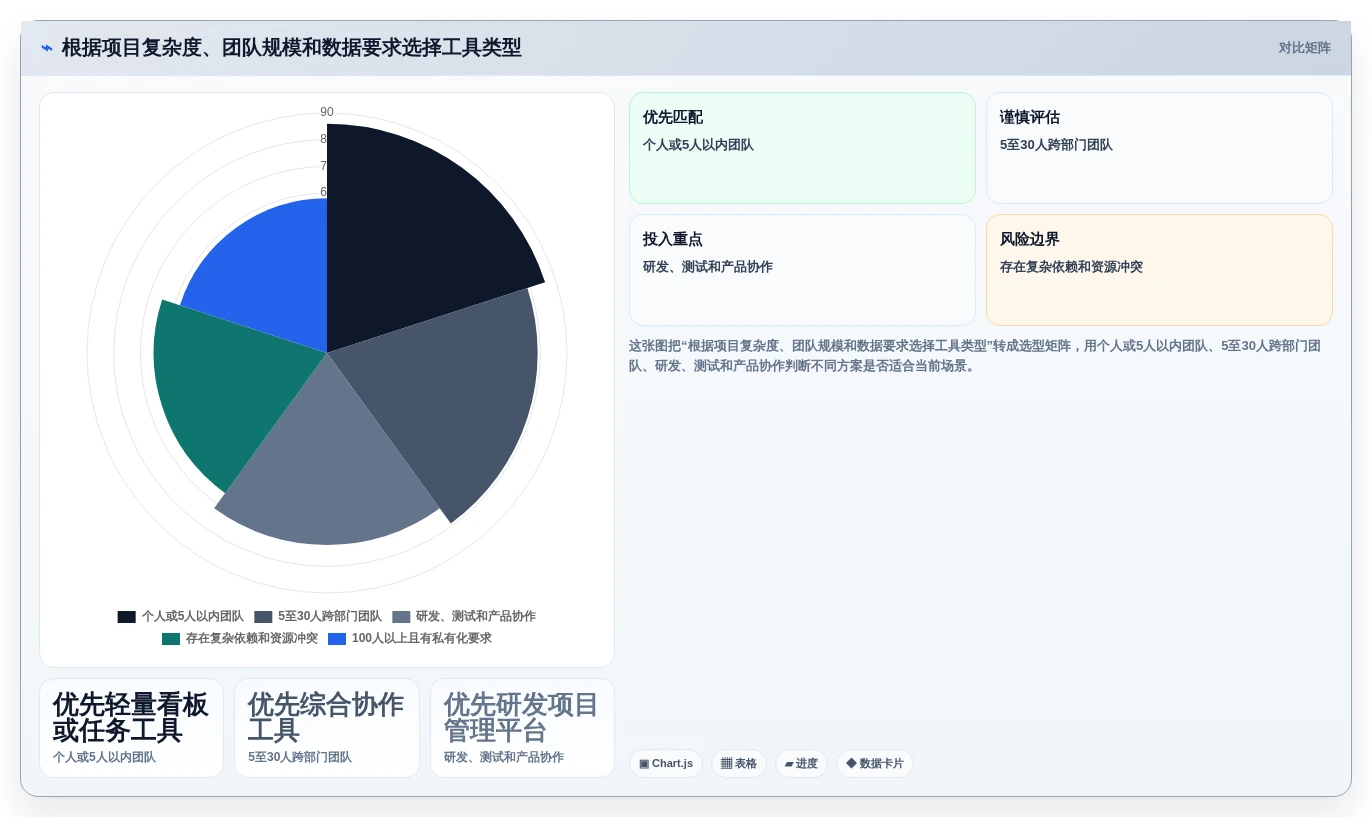 解锁高效项目管理:2026年最受欢迎的7大项目计划进展跟进工具盘点