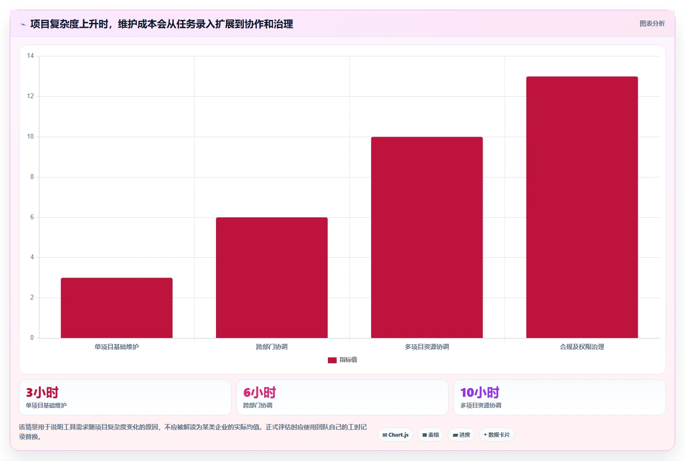 项目经理必读：2026年和project差不多的软件选型指南，5款工具全面评测