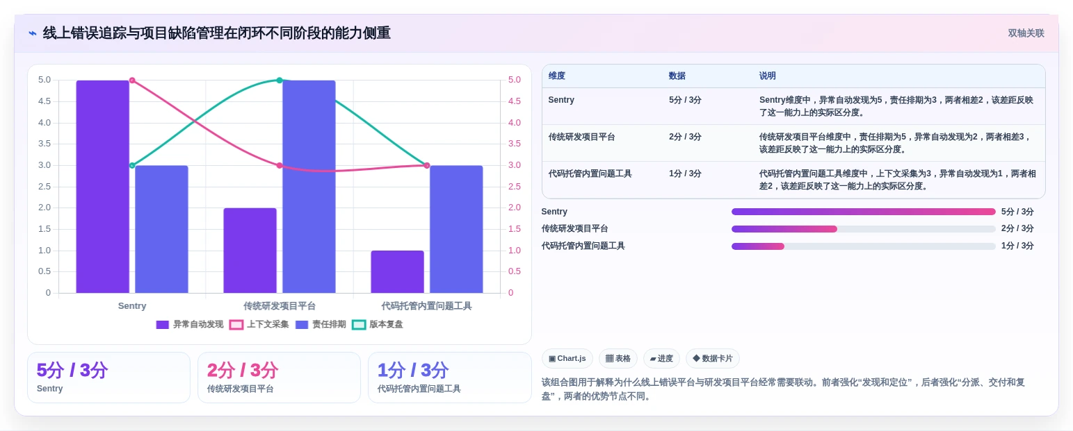 告别繁琐追踪:2026年度8款优秀bug在线管理工具全面测评